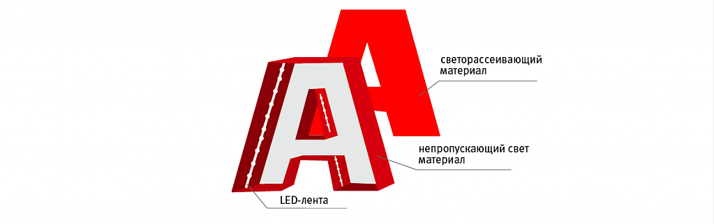Объёмные буквы, дизайн и изготовление объёмных букв | Объёмные буквы на ...